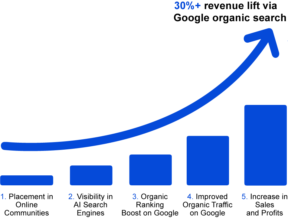 infographic-mobile2