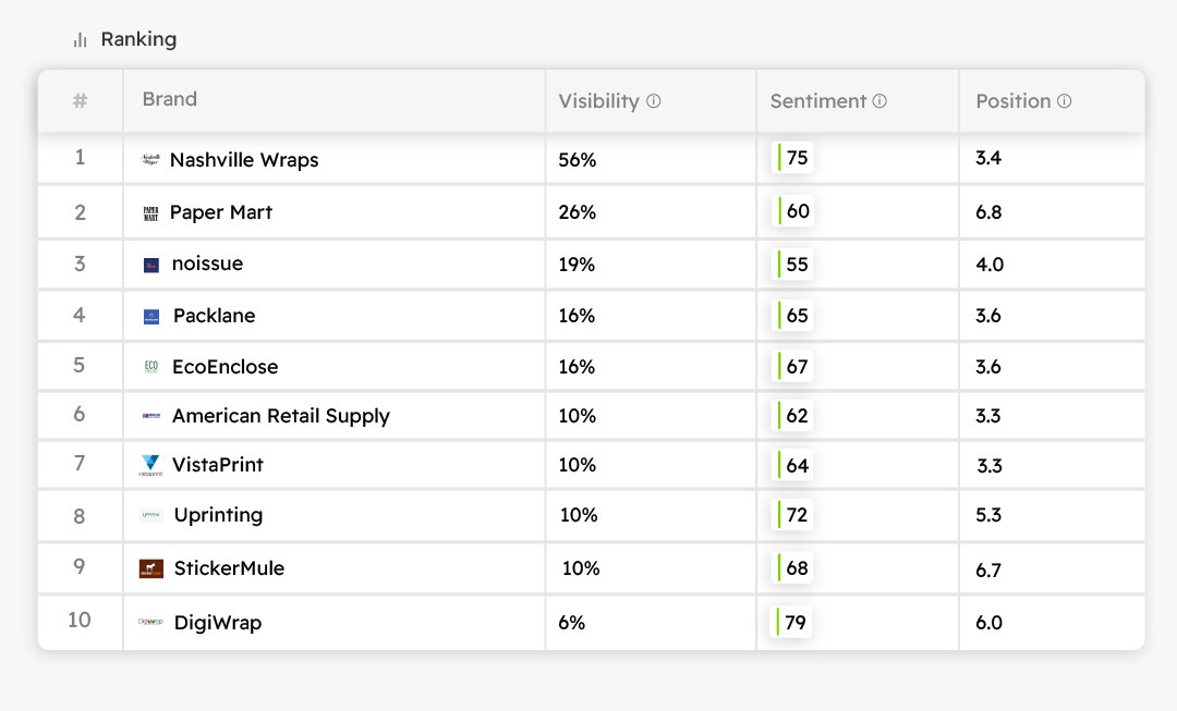 nashvilleest nashvilleest